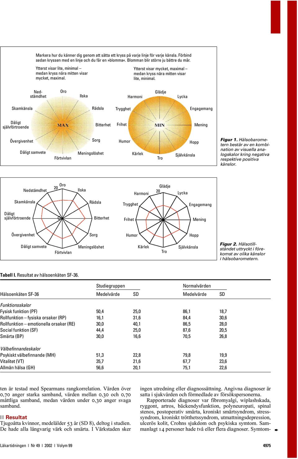 Hälsobarometern består av en kombination av visuella analogskalor kring negativa respektive positiva känslor. Oro Ilska Glädje Lycka slöshet Figur 2.