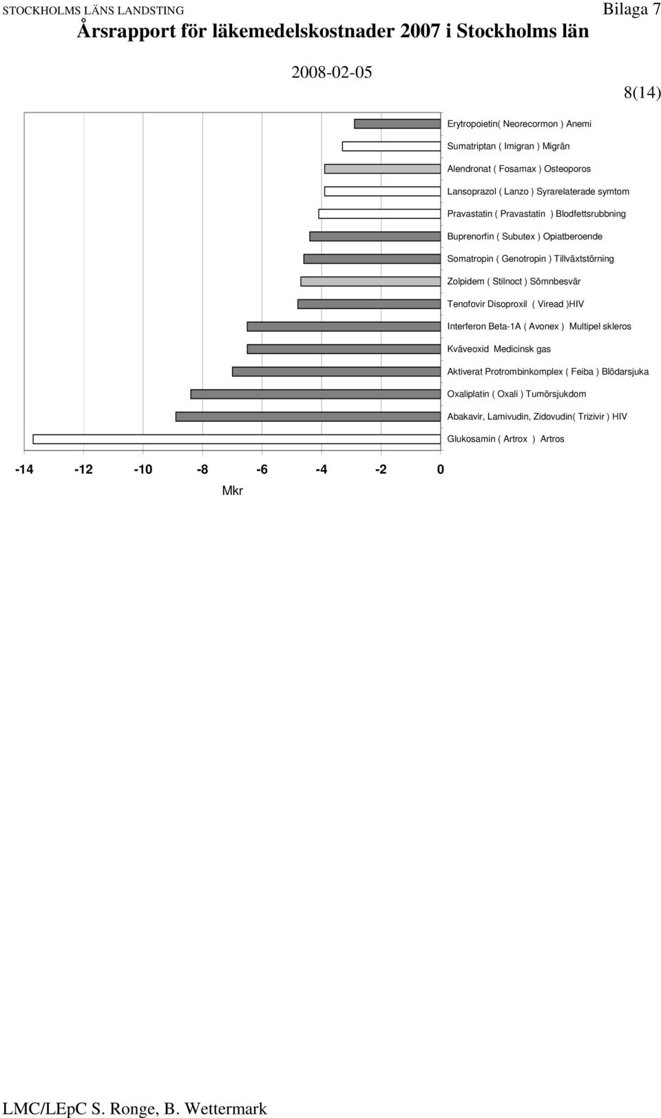 Sömnbesvär Tenofovir Disoproxil ( Viread )HIV Interferon Beta-1A ( Avonex ) Multipel skleros Kväveoxid Medicinsk gas Aktiverat Protrombinkomplex (