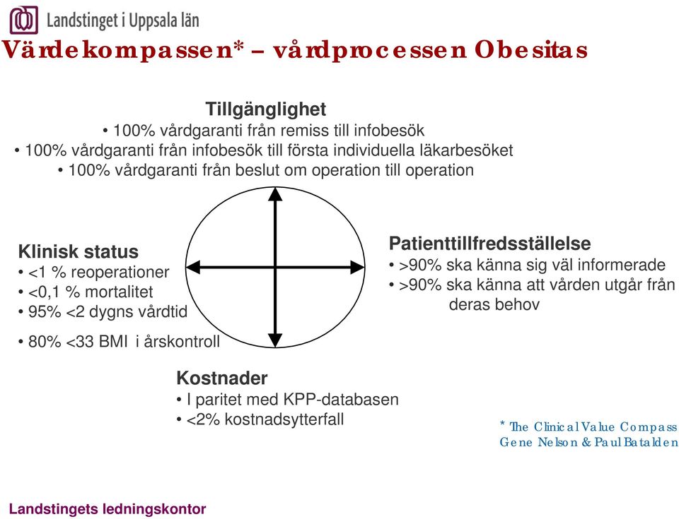 dygns vårdtid 80% <33 BMI i årskontroll Patienttillfredsställelse >90% ska känna sig väl informerade >90% ska känna att vården utgår från deras