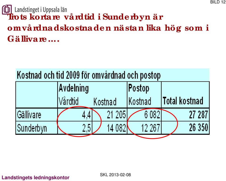 nästan lika hög som i Gällivare.