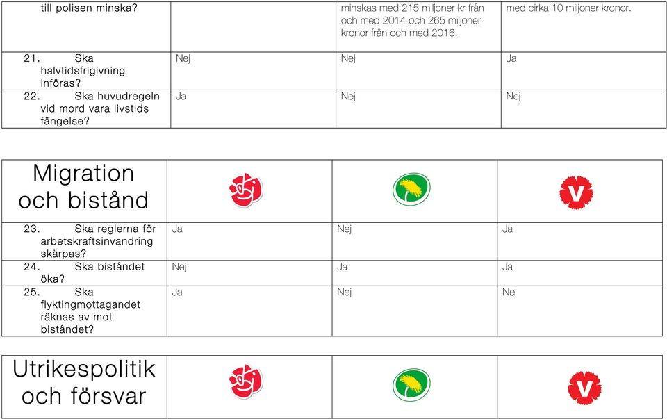 minskas med 215 miljoner kr från och med 2014 och 265 miljoner kronor från och med 2016.