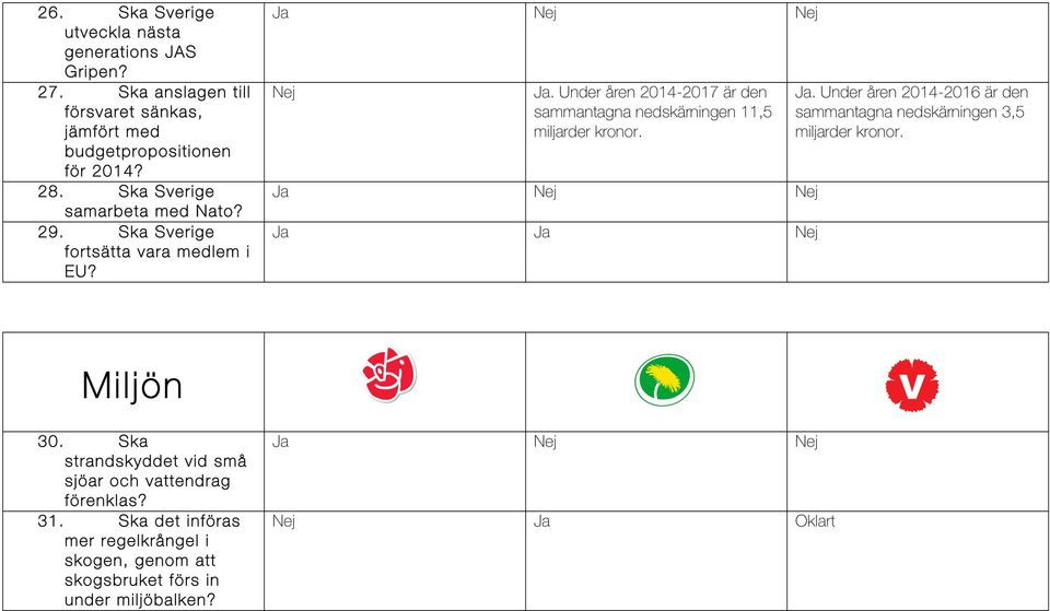 . Under åren 2014-2017 är den sammantagna nedskärningen 11,5 miljarder kronor.