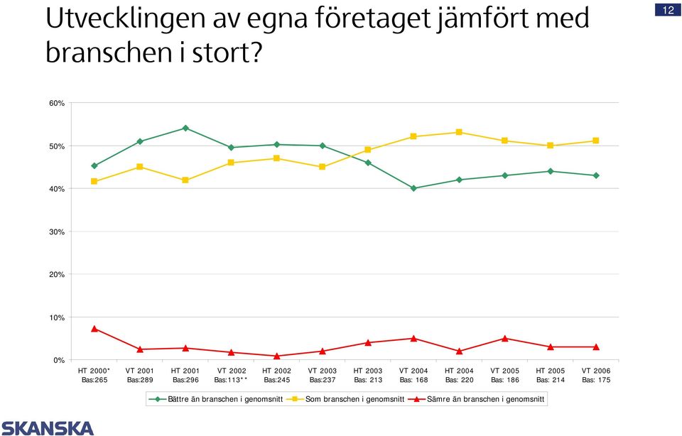 Bas:113** HT 2002 Bas:245 VT 2003 Bas:237 HT 2003 Bas: 213 VT 2004 Bas: 168 HT 2004 Bas: 220 VT