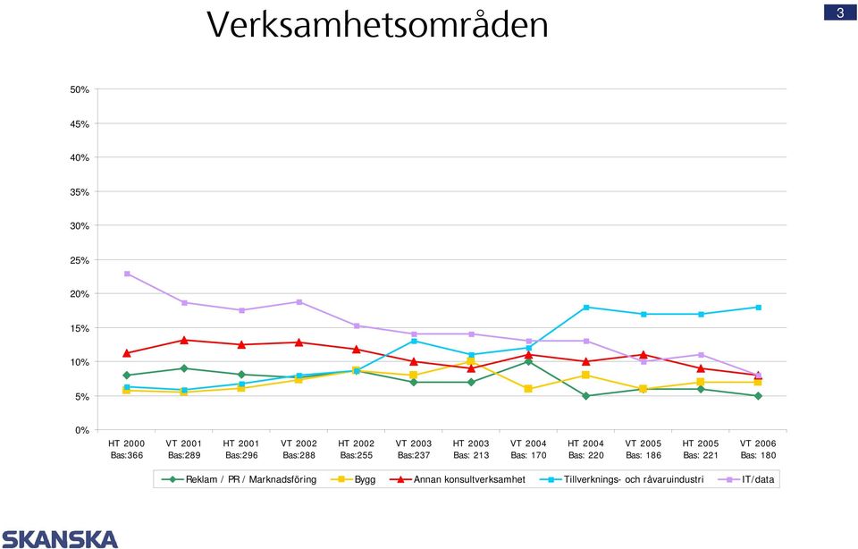 VT 2004 Bas: 170 HT 2004 Bas: 220 VT 2005 Bas: 186 HT 2005 Bas: 221 VT 2006 Bas: 180