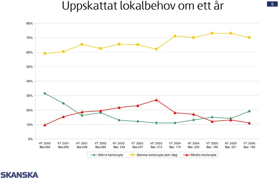 Bas:237 HT 2003 Bas: 213 VT 2004 Bas: 170 HT 2004 Bas: 220 VT 2005 Bas: 186 HT