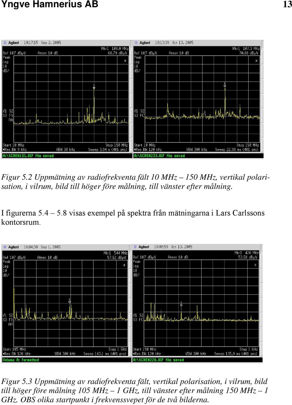 vänster efter målning. I figurerna 5.4 5.8 visas exempel på spektra från mätningarna i Lars Carlssons kontorsrum. Figur 5.