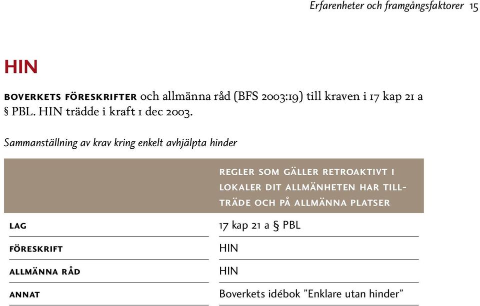 Sammanställning av krav kring enkelt avhjälpta hinder Regler som gäller retroaktivt i lokaler dit