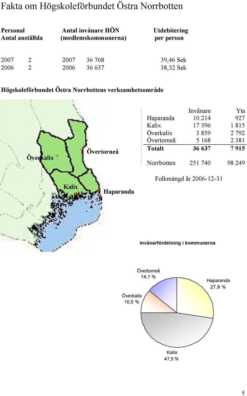 ? Övertorneå Invånare Yta Haparanda 10 214 927 Kalix 17 396 1 815 Överkalix 3 859 2 792 Övertorneå 5 168 2 381 Totalt 36 637 7 915