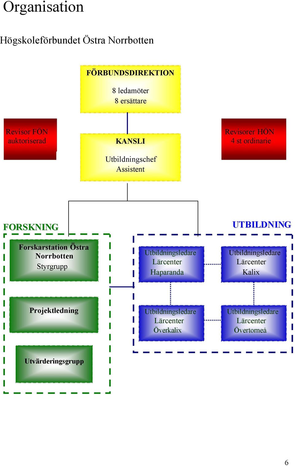 Norrbotten Styrgrupp Utbildningsledare Lärcenter Haparanda UTBILDNING Utbildningsledare Lärcenter Kalix
