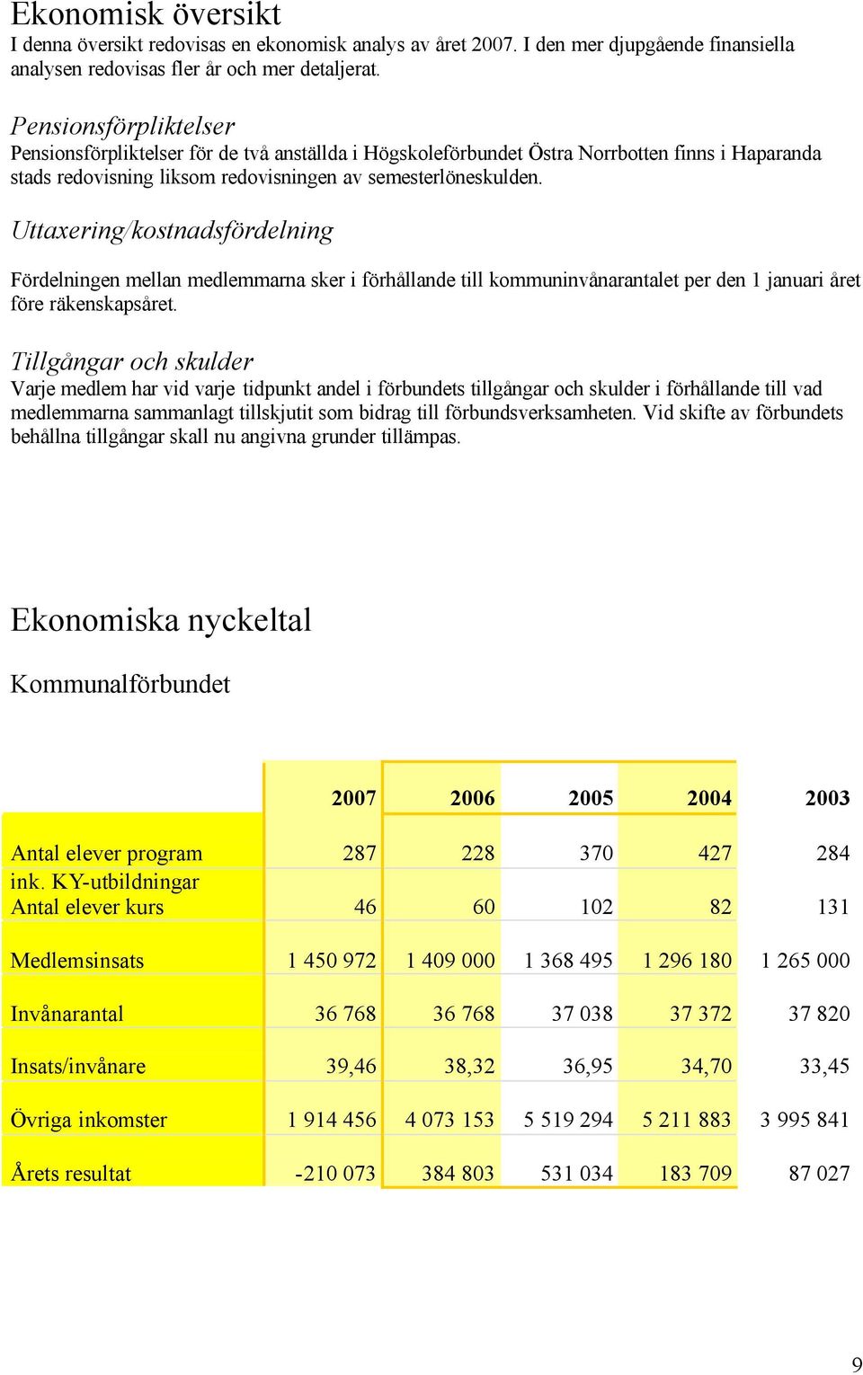 Uttaxering/kostnadsfördelning Fördelningen mellan medlemmarna sker i förhållande till kommuninvånarantalet per den 1 januari året före räkenskapsåret.