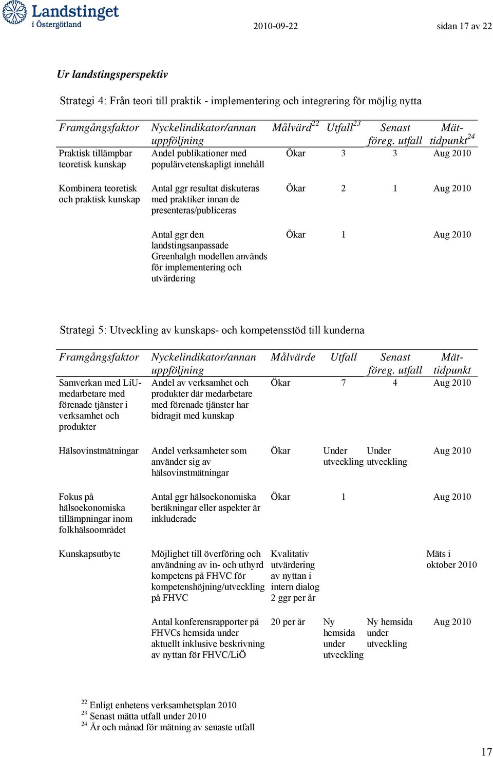 landstingsanpassade Greenhalgh modellen används för implementering och utvärdering Målvärd 22 Utfall 23 Senast Mättidpunkt 24 Ökar 3 3 Aug 2010 Ökar 2 1 Aug 2010 Ökar 1 Aug 2010 Strategi 5: