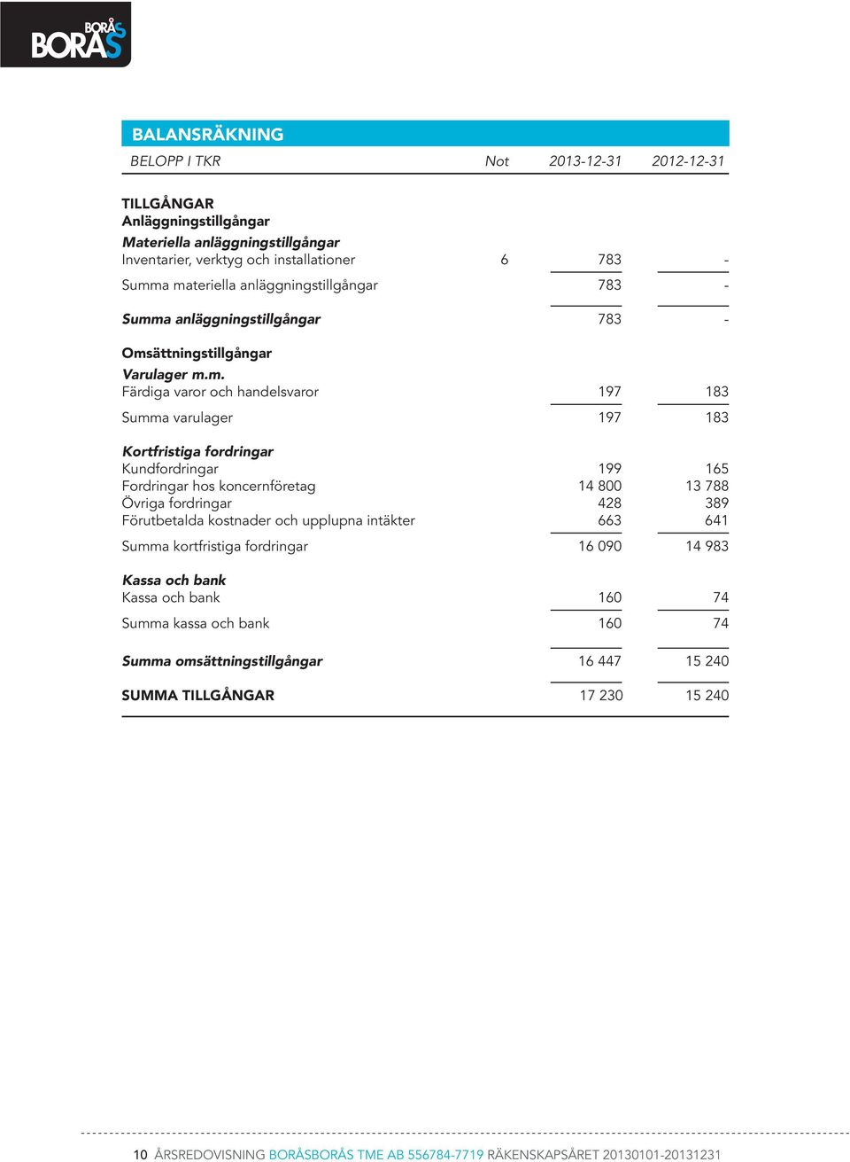 a anläggningstillgångar 783 - Oms