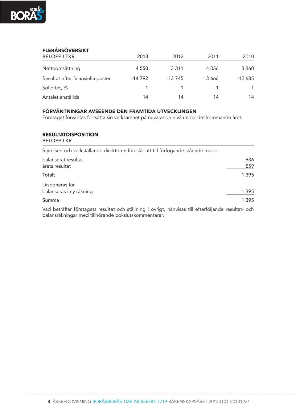 RESULTATDISPOSITION BELOPP I KR Styrelsen och verkställande direktören föreslår att till förfogande stående medel: balanserat resultat 836 årets resultat 559 Totalt 1 395 Disponeras för