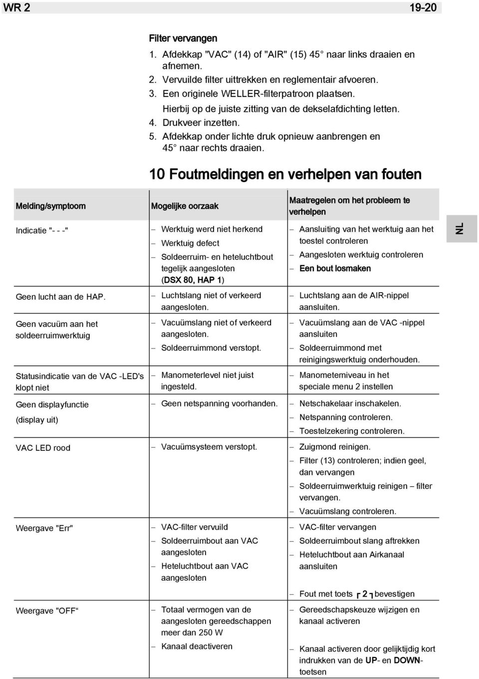 Afdekkap onder lichte druk opnieuw aanbrengen en 45 naar rechts draaien.