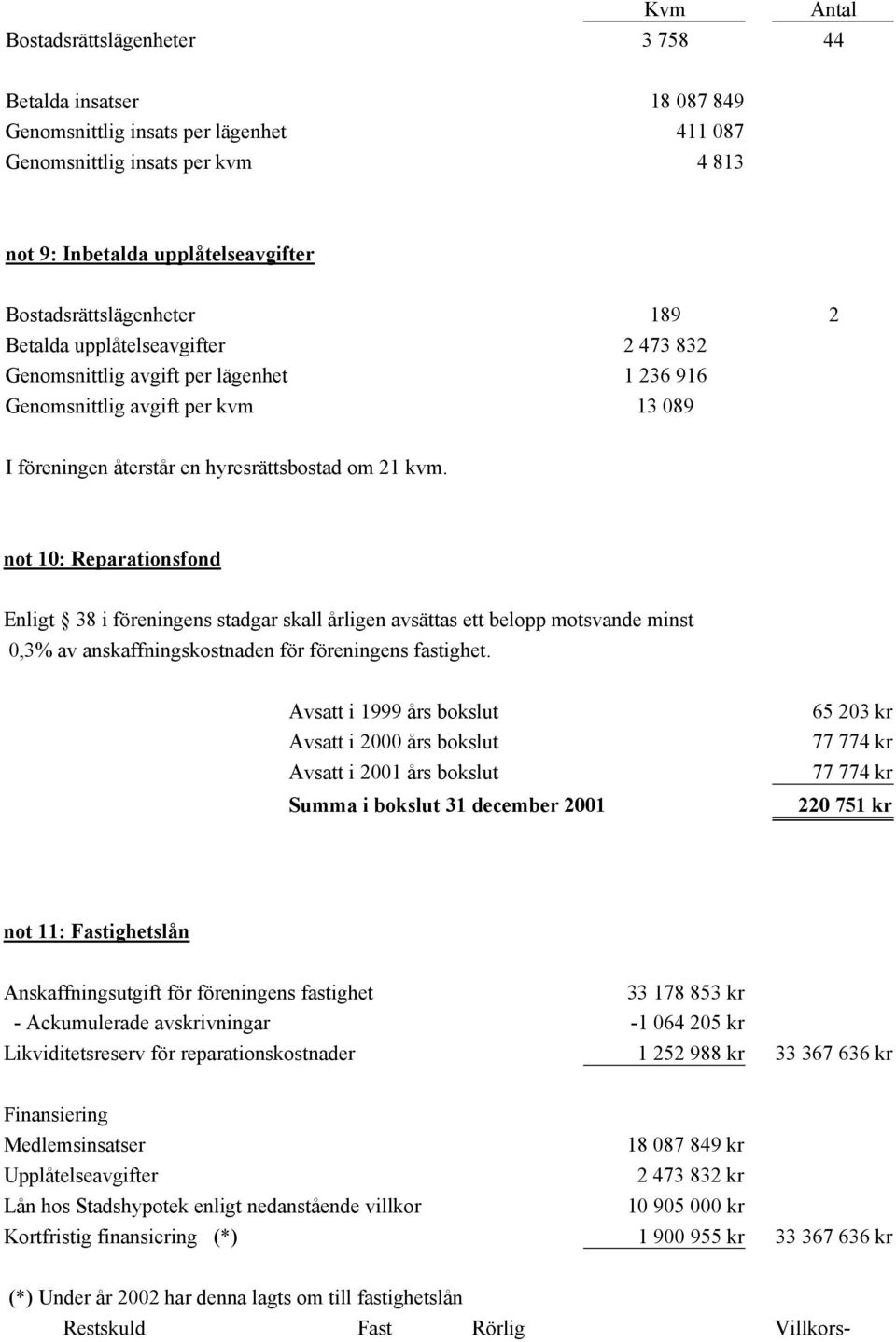 not 10: Reparationsfond Enligt 38 i föreningens stadgar skall årligen avsättas ett belopp motsvande minst 0,3% av anskaffningskostnaden för föreningens fastighet.