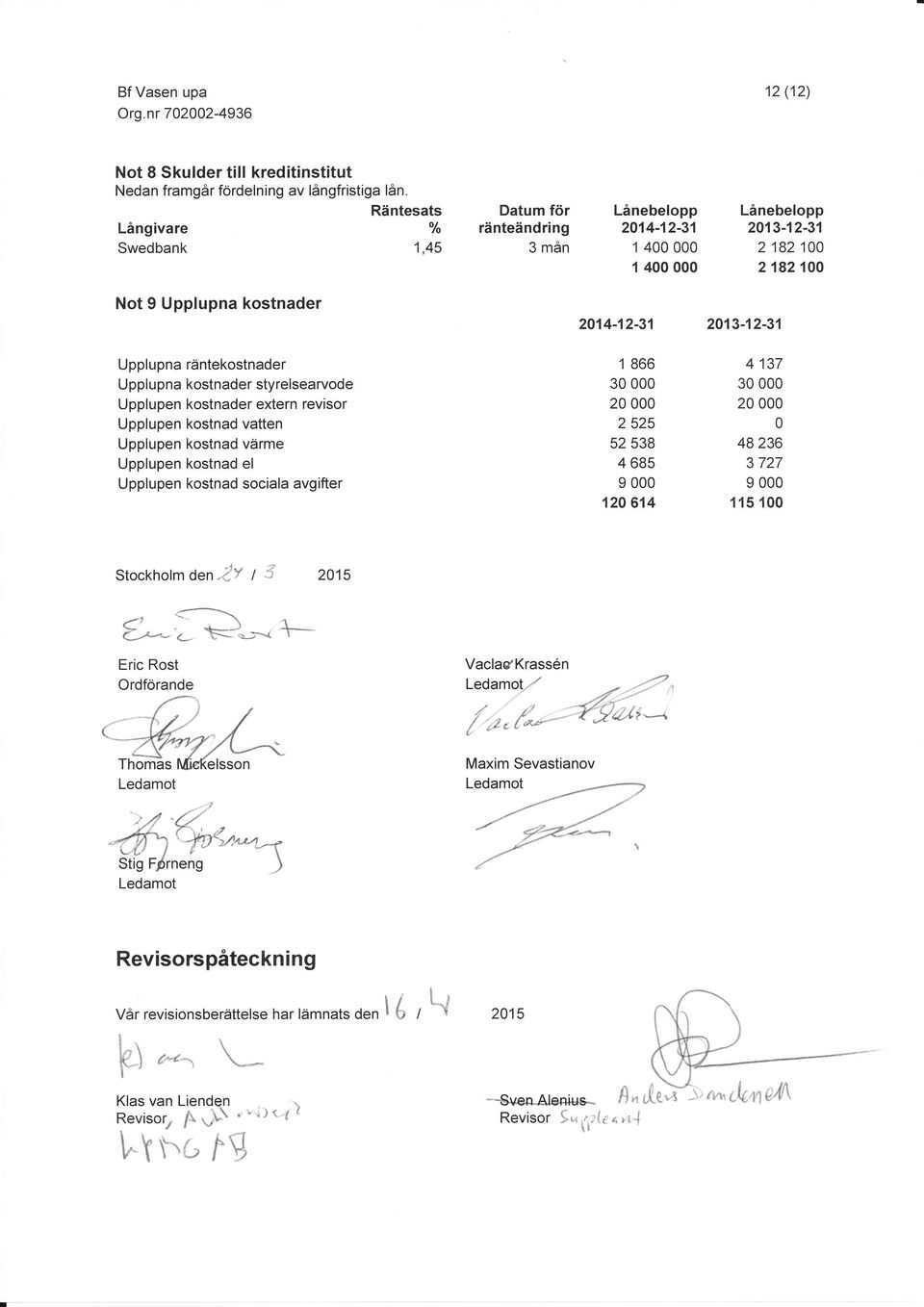 räntekostnader Upplupna kostnader styrelsearvode Upplupen kostnader extern revisor Upplupen kostnad vatten Upplupen kostnad värme Upplupen kostnad el Upplupen kostnad sociala avgifter 1 866 3 2 2 525