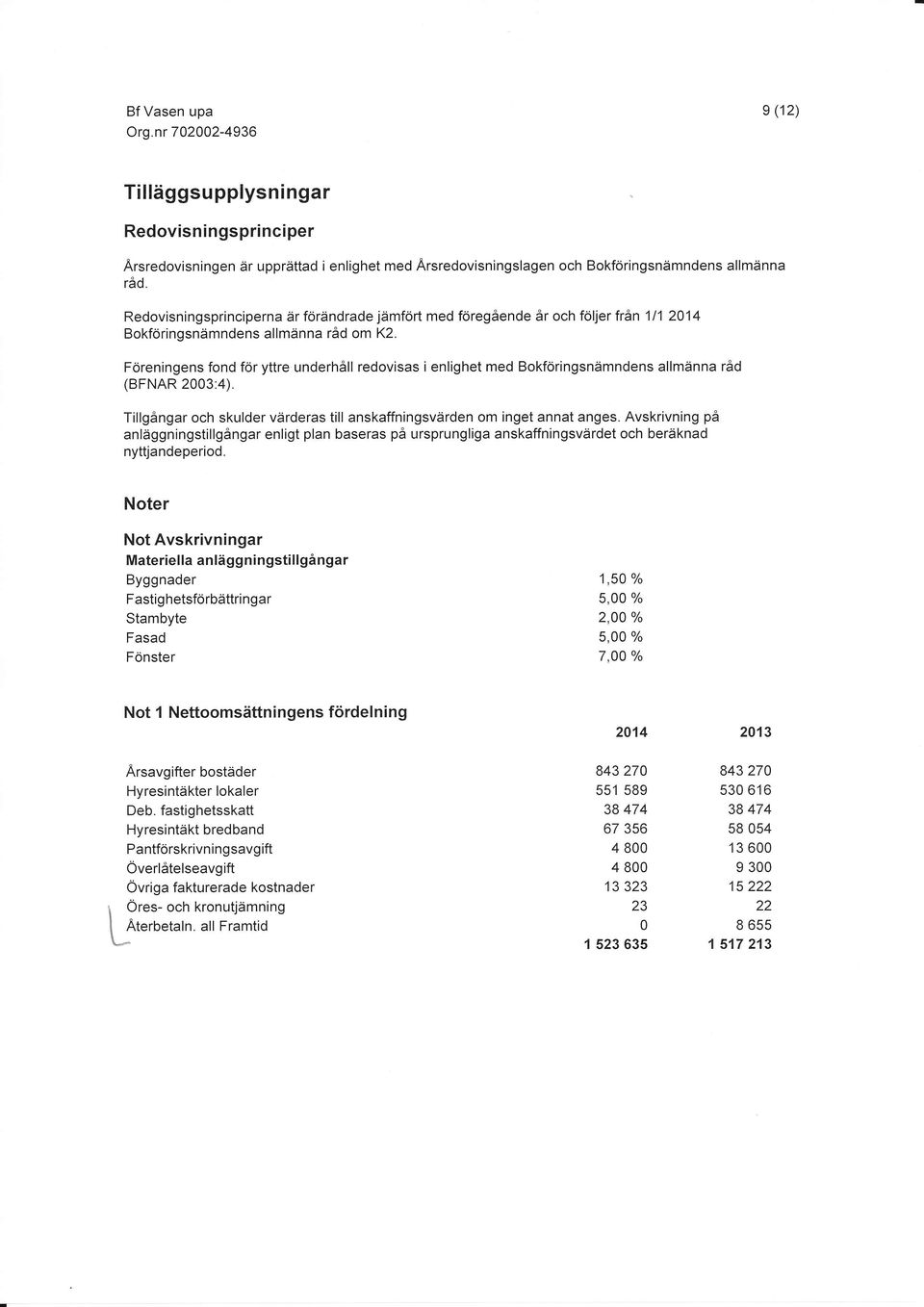 Föreningens fond föryttre underhåll redovisas i enlighet med Bokföringsnämndens allmänna råd (BFNAR 23:4). Tillgångar och skulder värderas till anskaffningsvärden om inget annat anges.