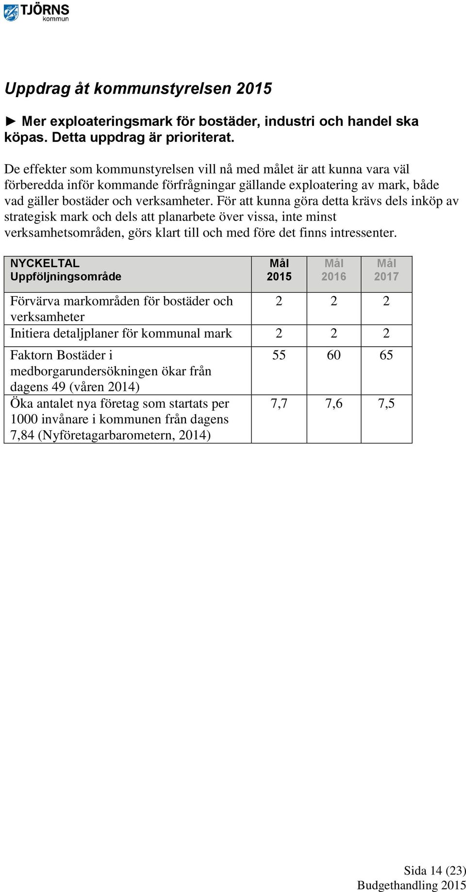 För att kunna göra detta krävs dels inköp av strategisk mark och dels att planarbete över vissa, inte minst verksamhetsområden, görs klart till och med före det finns intressenter.