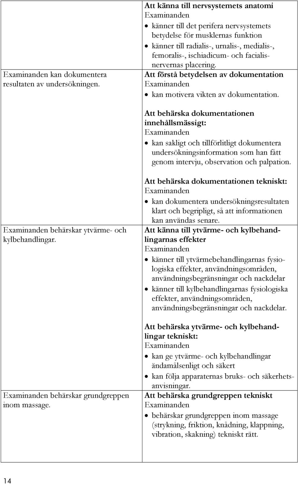 facialisnervernas placering. Att förstå betydelsen av dokumentation kan motivera vikten av dokumentation.