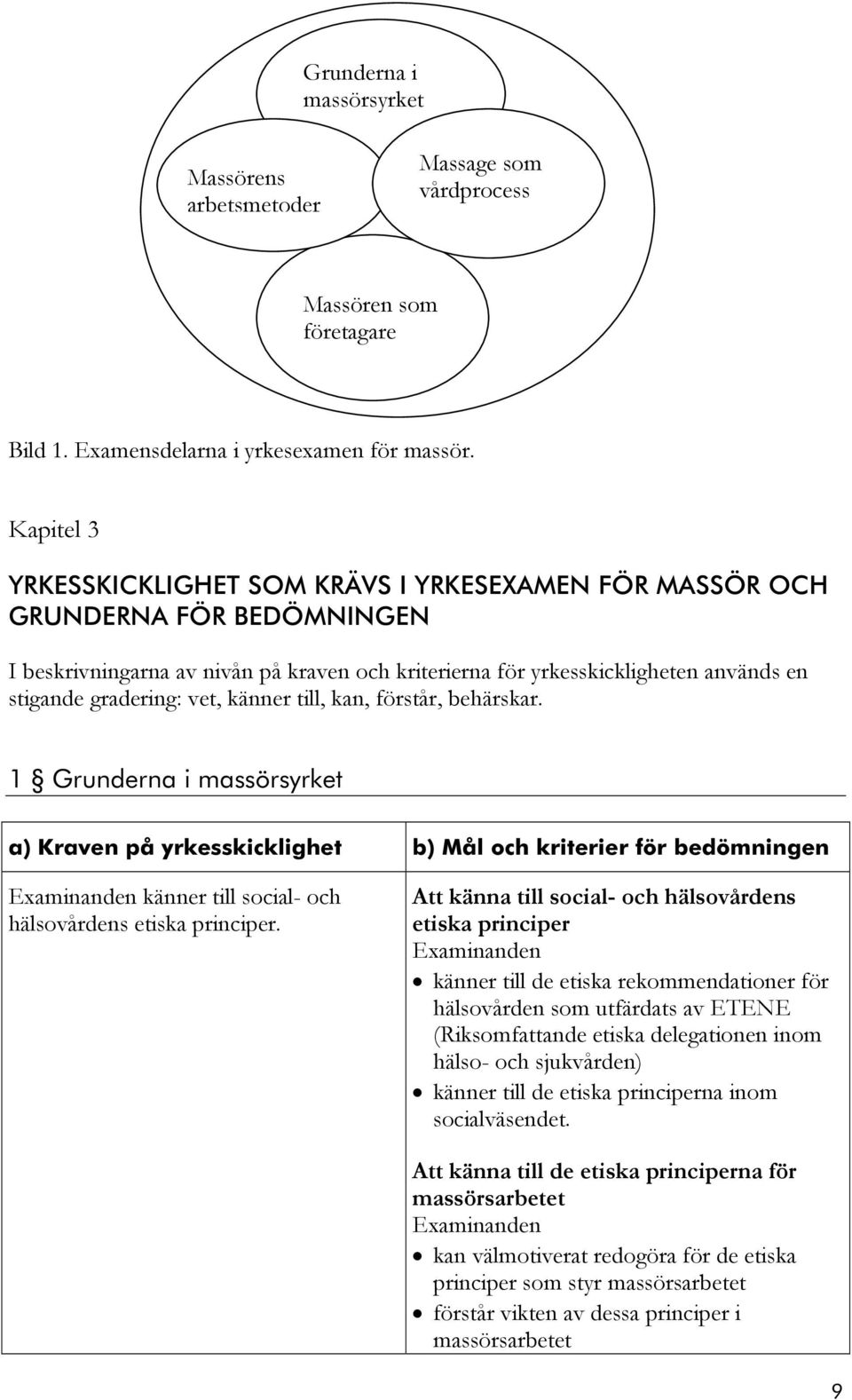 vet, känner till, kan, förstår, behärskar. 1 Grunderna i massörsyrket a) Kraven på yrkesskicklighet b) Mål och kriterier för bedömningen känner till social- och hälsovårdens etiska principer.