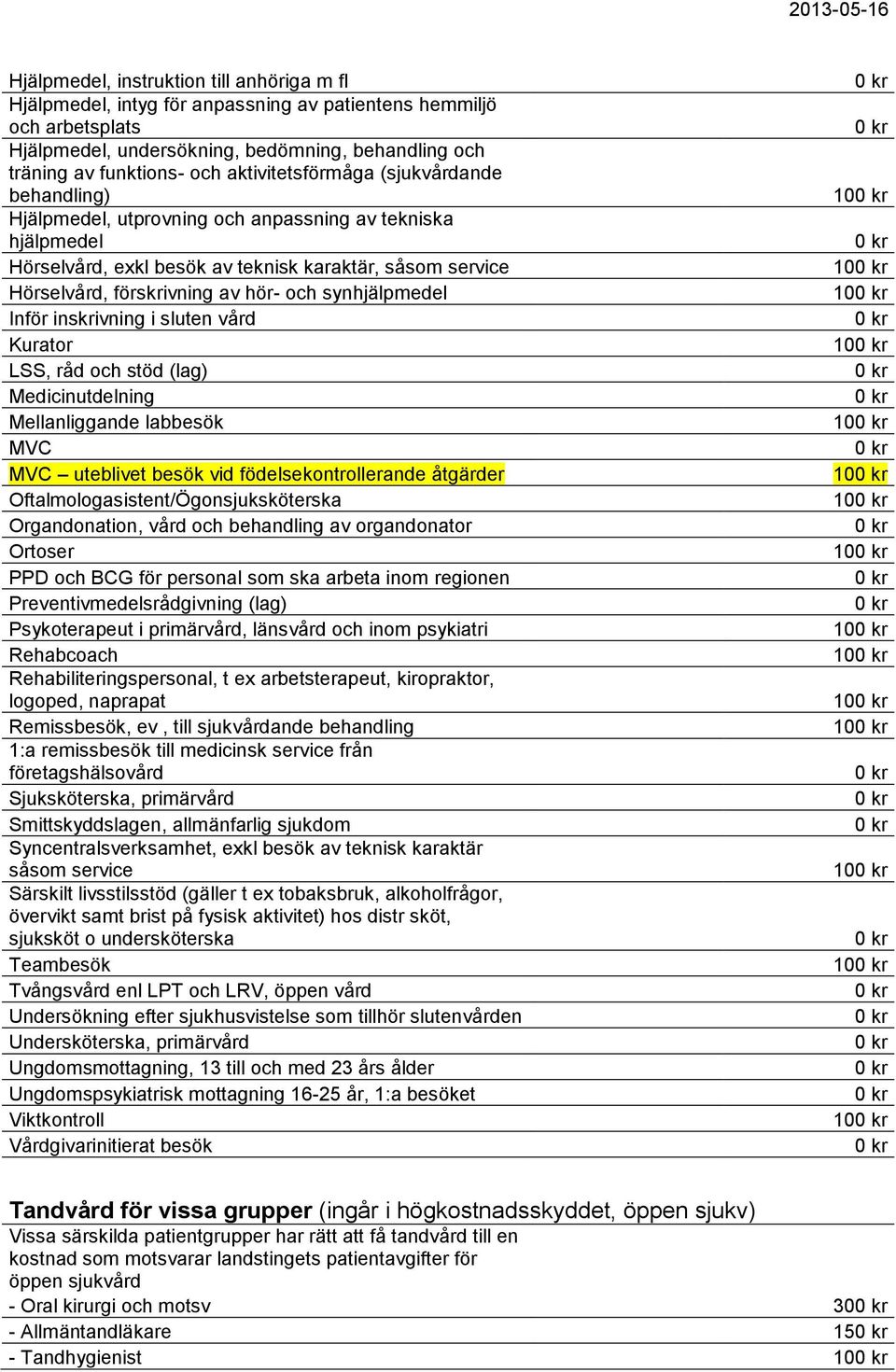 synhjälpmedel Inför inskrivning i sluten vård Kurator LSS, råd och stöd (lag) Medicinutdelning Mellanliggande labbesök MVC MVC uteblivet besök vid födelsekontrollerande åtgärder