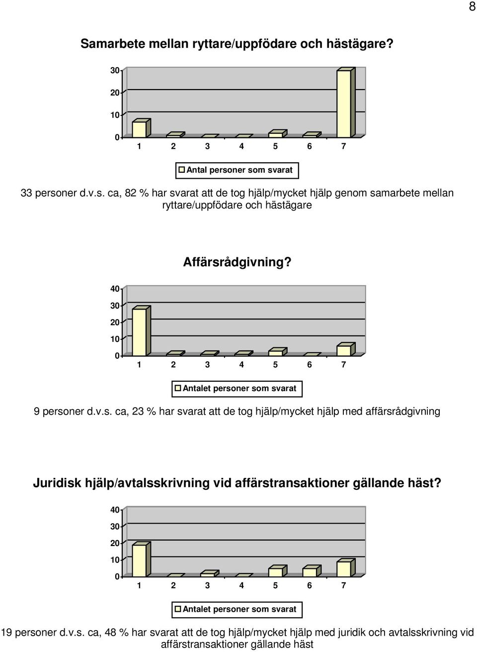 4 3 2 1 Antalet perso