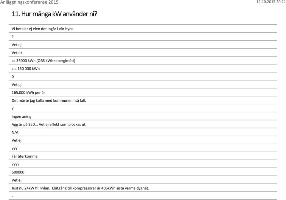 000 kwh per år Det måste jag kolla med kommunen i så fall.? Ingen aning Agg är på 350.