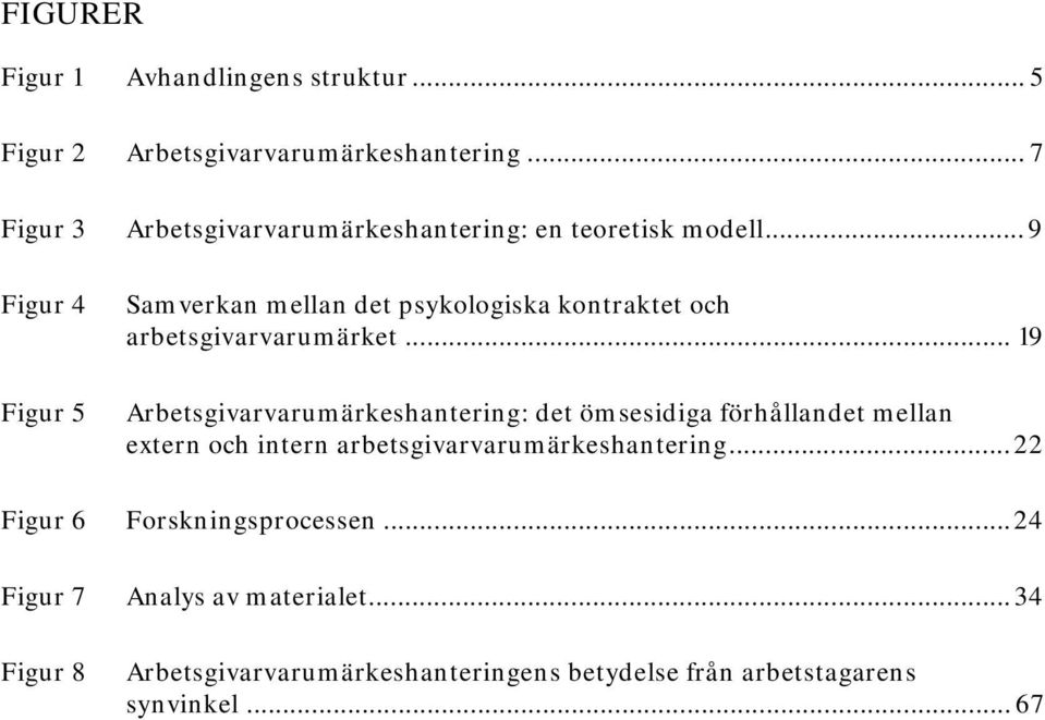 .. 9 Figur 4 Figur 5 Samverkan mellan det psykologiska kontraktet och arbetsgivarvarumärket.