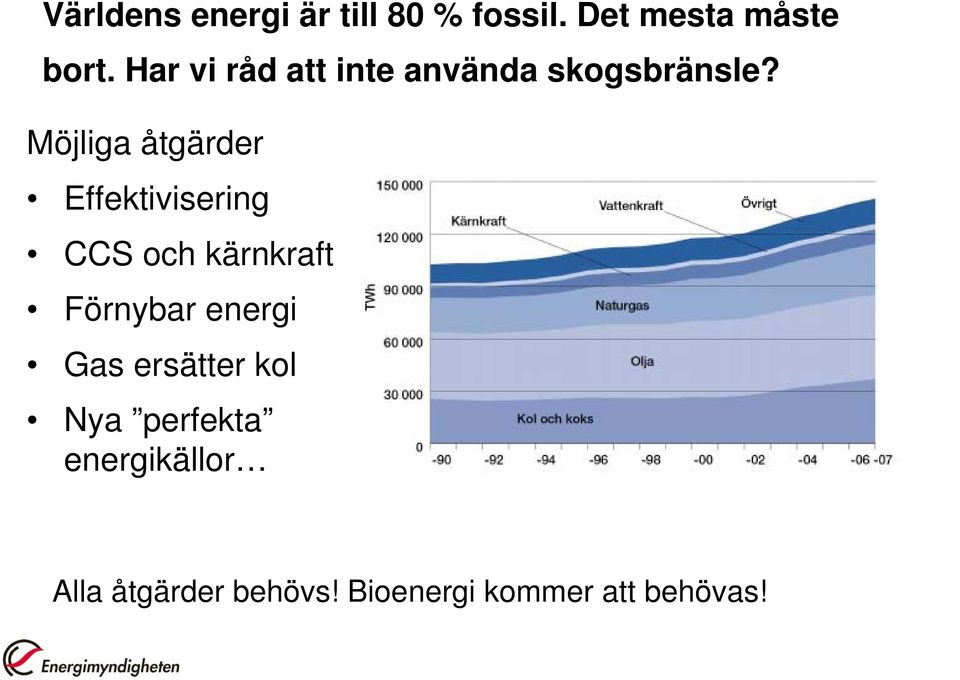 Möjliga åtgärder Effektivisering CCS och kärnkraft Förnybar