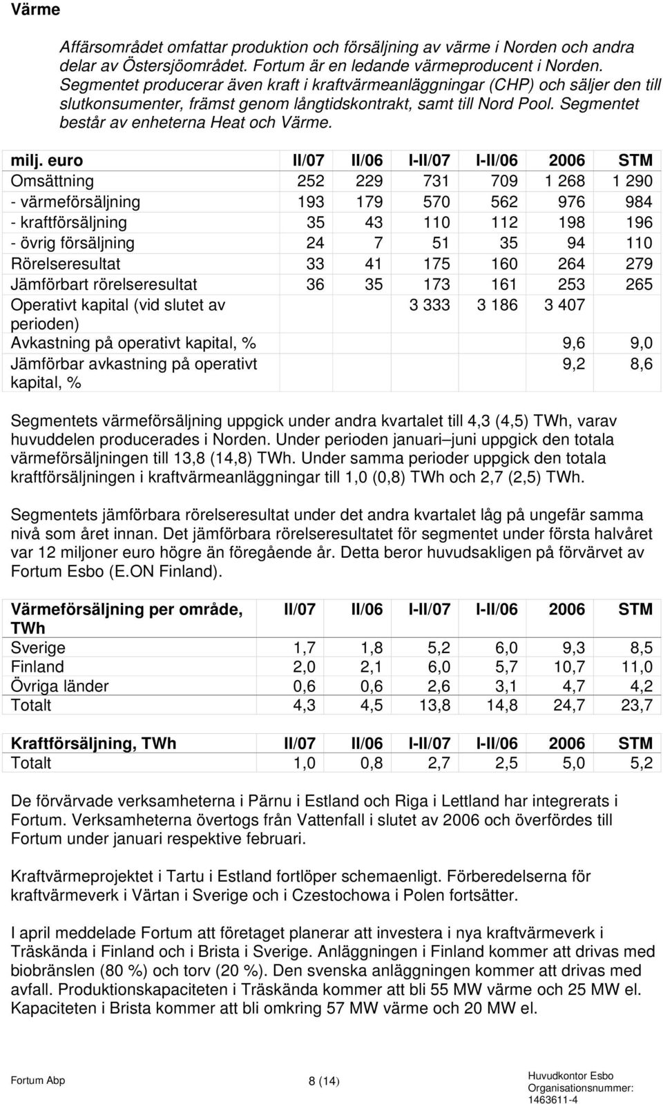 milj. euro II/07 II/06 I-II/07 I-II/06 STM Omsättning 252 229 731 709 1 268 1 290 - värmeförsäljning 193 179 570 562 976 984 - kraftförsäljning 35 43 110 112 198 196 - övrig försäljning 24 7 51 35 94