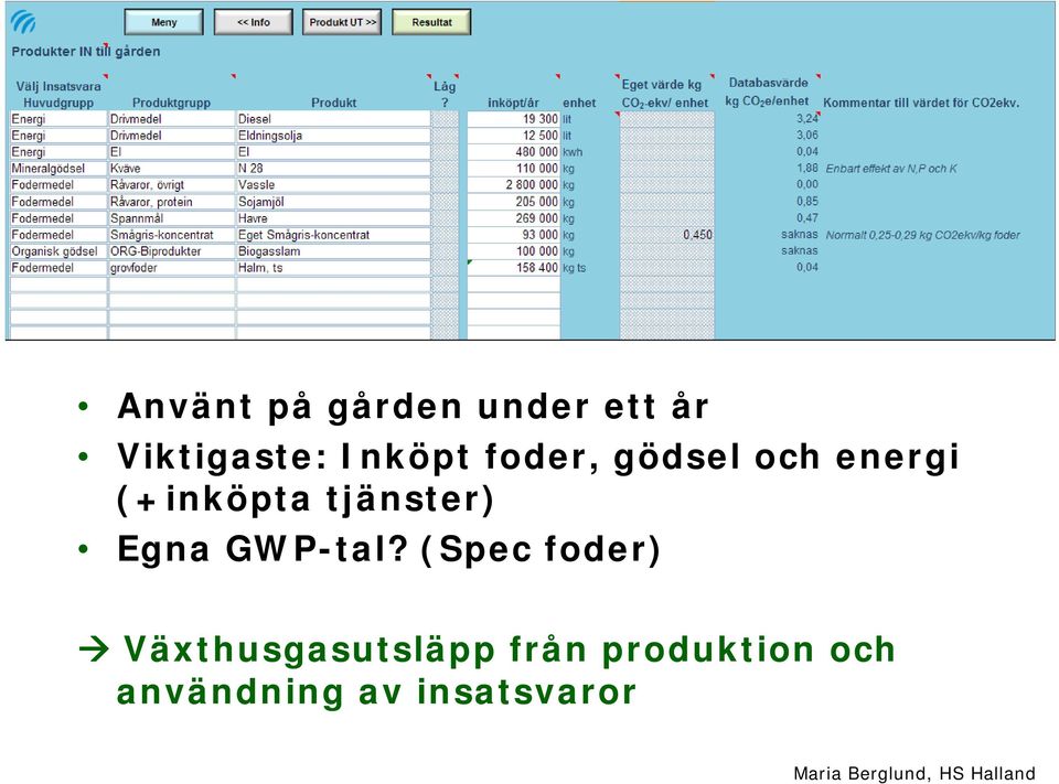 tjänster) Egna GWP-tal?