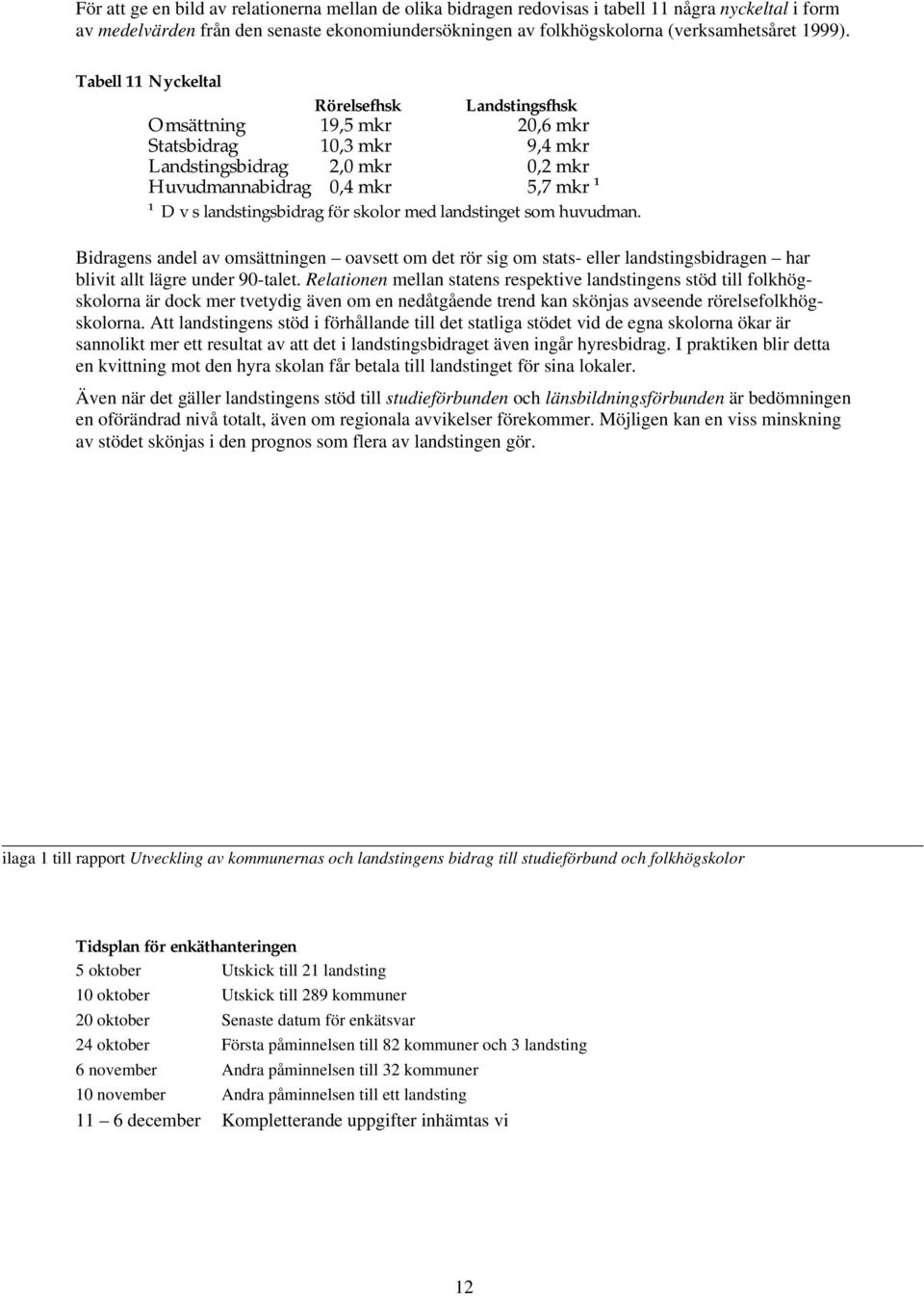 Tabell 11 Nyckeltal Rörelsefhsk Landstingsfhsk Omsättning 19,5 mkr 20,6 mkr Statsbidrag 10,3 mkr 9,4 mkr Landstingsbidrag 2,0 mkr 0,2 mkr Huvudmannabidrag 0,4 mkr 5,7 mkr 1 1 D v s landstingsbidrag