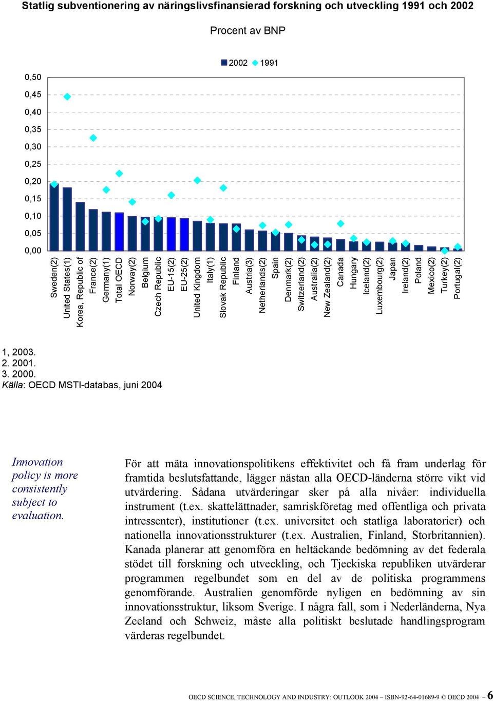 Switzerland(2) Australia(2) New Zealand(2) Canada Hungary Iceland(2) Luxembourg(2) Japan Ireland(2) Poland Mexico(2) Turkey(2) Portugal(2) 1, 2003. 2. 2001. 3. 2000.