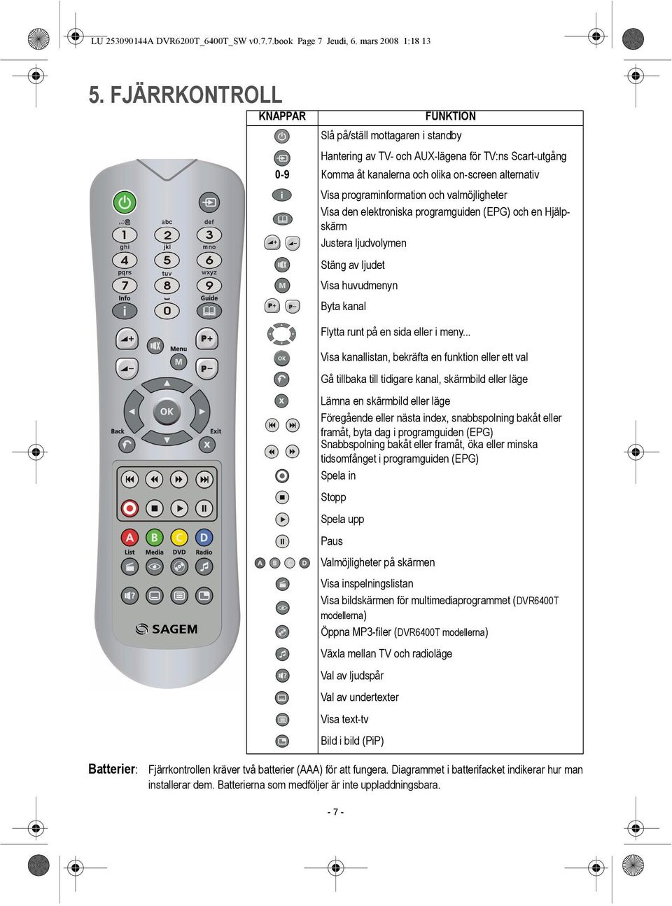 och valmöjligheter Visa den elektroniska programguiden (EPG) och en Hjälpskärm Justera ljudvolymen Stäng av ljudet Visa huvudmenyn Byta kanal Flytta runt på en sida eller i meny.