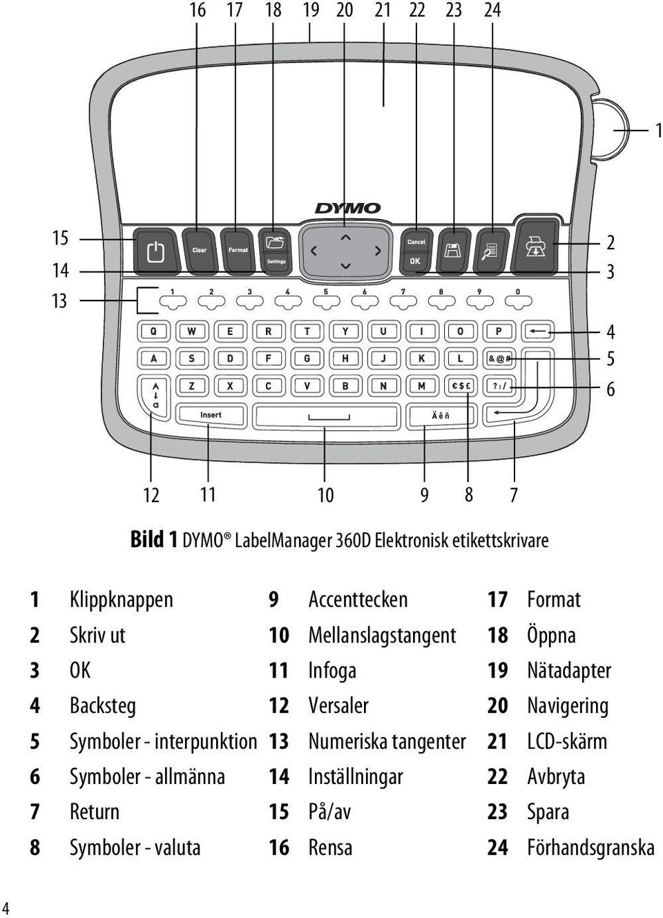Nätadapter 4 Backsteg 12 Versaler 20 Navigering 5 Symboler - interpunktion 13 Numeriska tangenter 21 LCD-skärm 6
