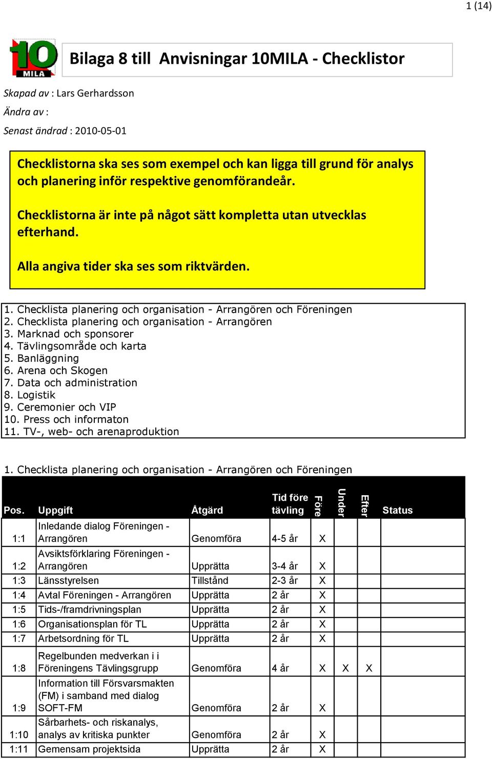 Checklista planering och organisation - Arrangören och ningen 2. Checklista planering och organisation - Arrangören 3. Marknad och sponsorer 4. Tävlingsområde och karta 5. Banläggning 6.