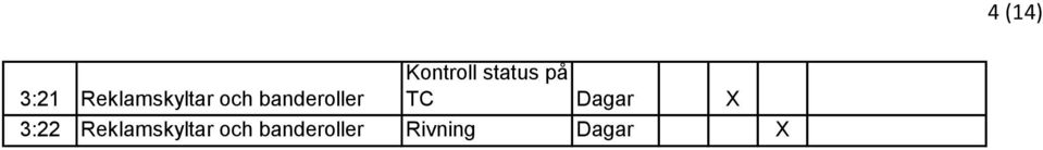 TC Dagar X 3:22 Reklamskyltar