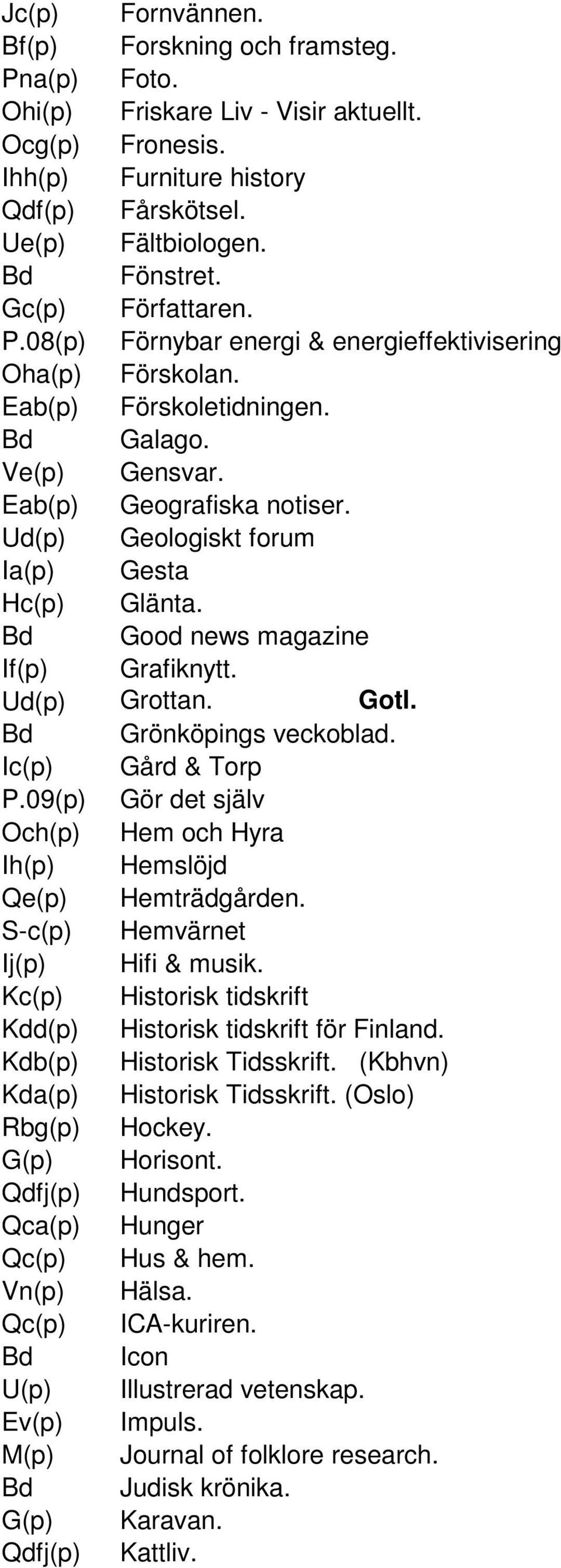 Ud(p) Geologiskt forum Ia(p) Gesta Hc(p) Glänta. Good news magazine If(p) Grafiknytt. Ud(p) Grottan. Gotl. Grönköpings veckoblad. Ic(p) Gård & Torp P.