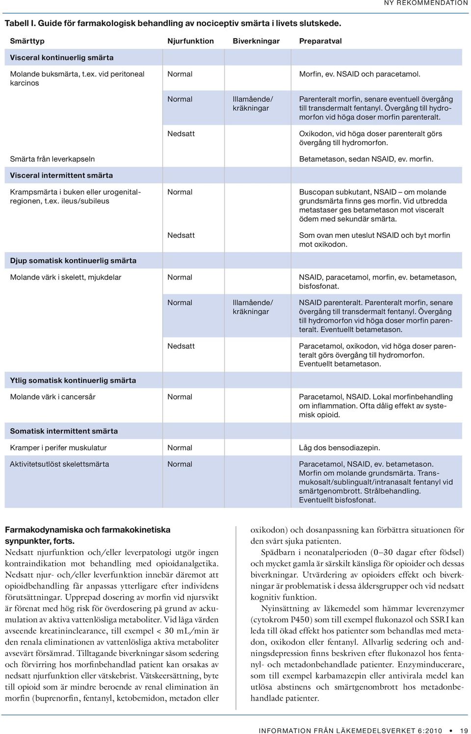 intermittent smärta - Farmakodynamiska och farmakokinetiska synpunkter, forts. Nedsatt njurfunktion och/eller leverpatologi utgör ingen kontraindikation mot behandling med opioidanalgetika.