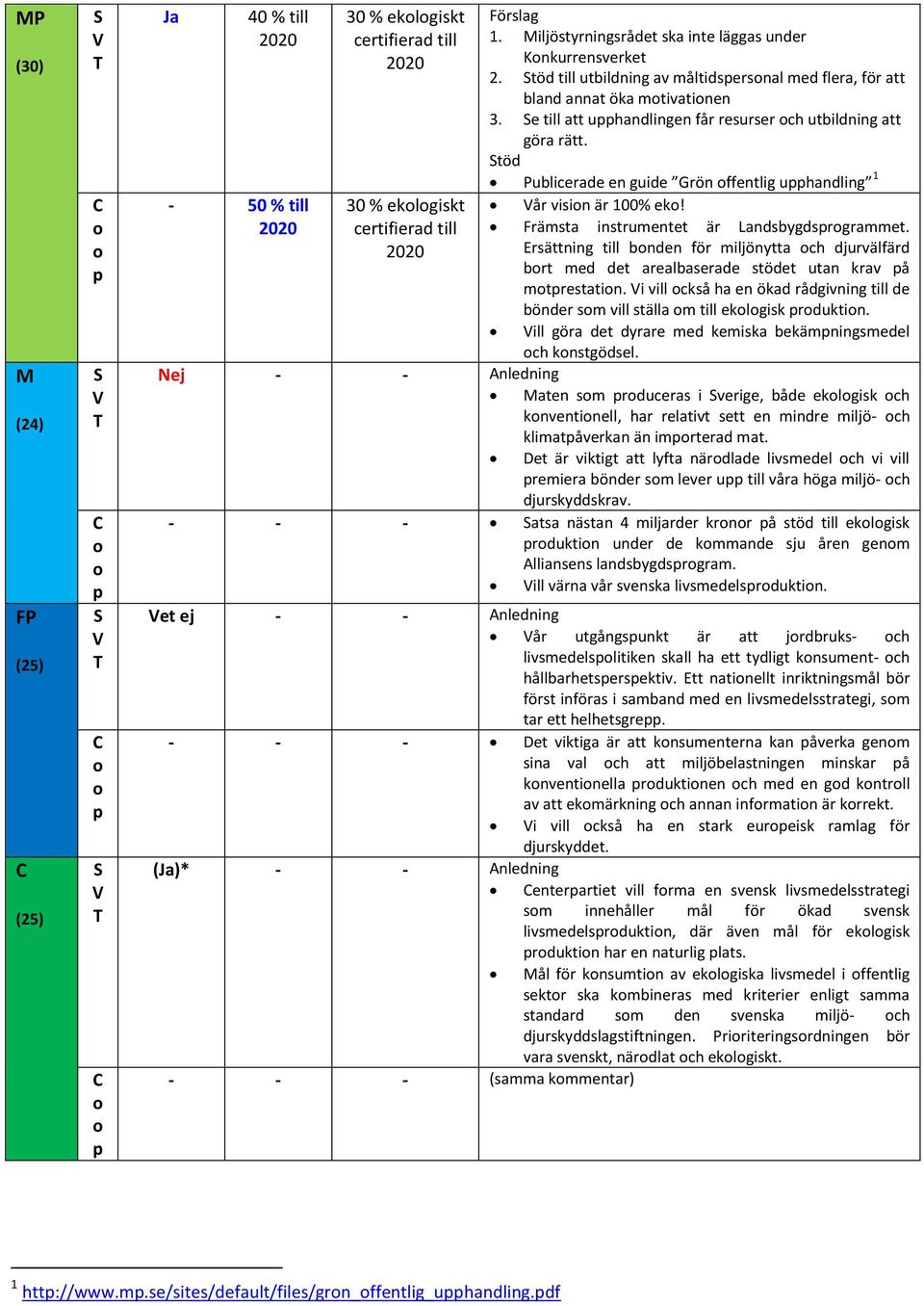 töd Publicerade en guide Grön ffentlig uhandling 1 år visin är 100% ek! Främsta instrumentet är Landsbygdsrgrammet.