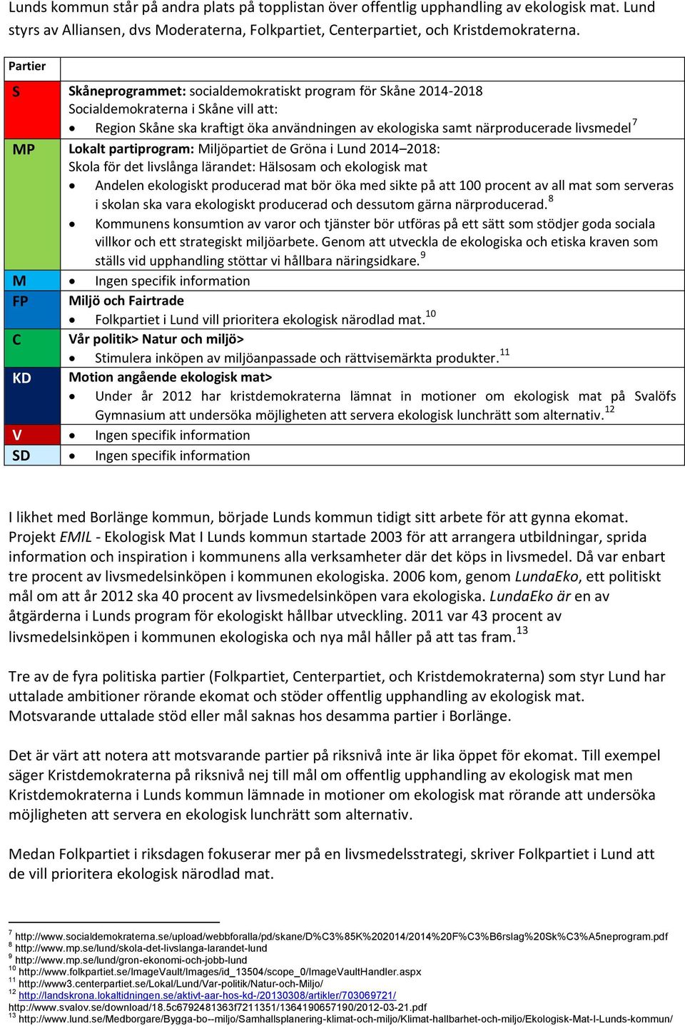 Miljöartiet de Gröna i Lund 2014 2018: kla för det livslånga lärandet: Hälssam ch eklgisk mat Andelen eklgiskt rducerad mat bör öka med sikte å att 100 rcent av all mat sm serveras i sklan ska vara