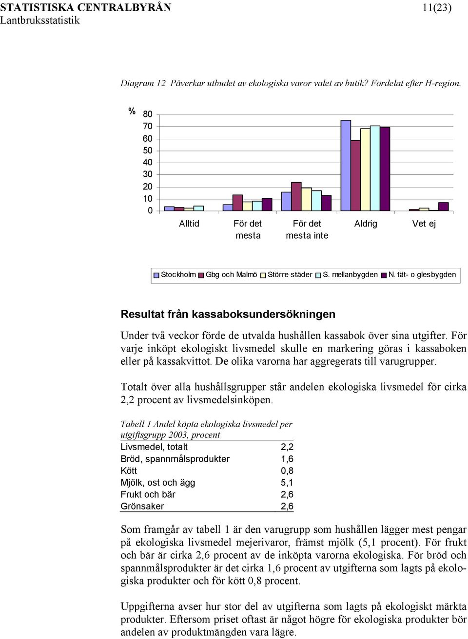 tät- o glesbygden Resultat från kassaboksundersökningen Under två veckor förde de utvalda hushållen kassabok över sina utgifter.