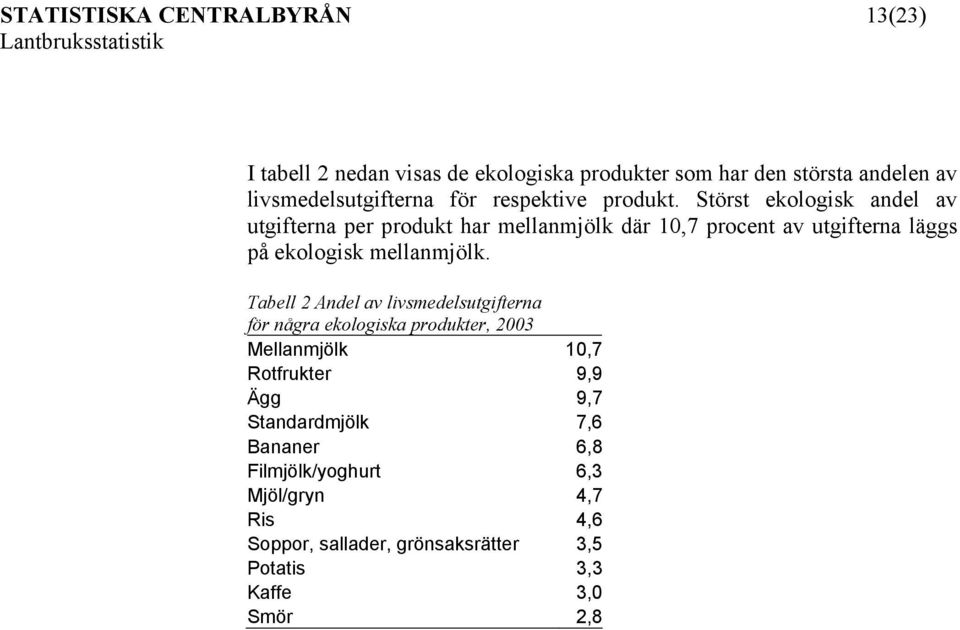 Störst ekologisk andel av utgifterna per produkt har mellanmjölk där 10,7 procent av utgifterna läggs på ekologisk mellanmjölk.