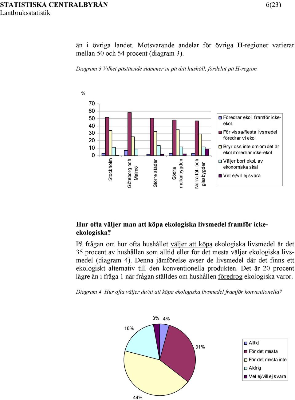 ekol. framför ickeekol. För vissa/flesta föredrar vi ekol. Bryr oss inte om om det är ekol./föredrar icke-ekol. Väljer bort ekol.