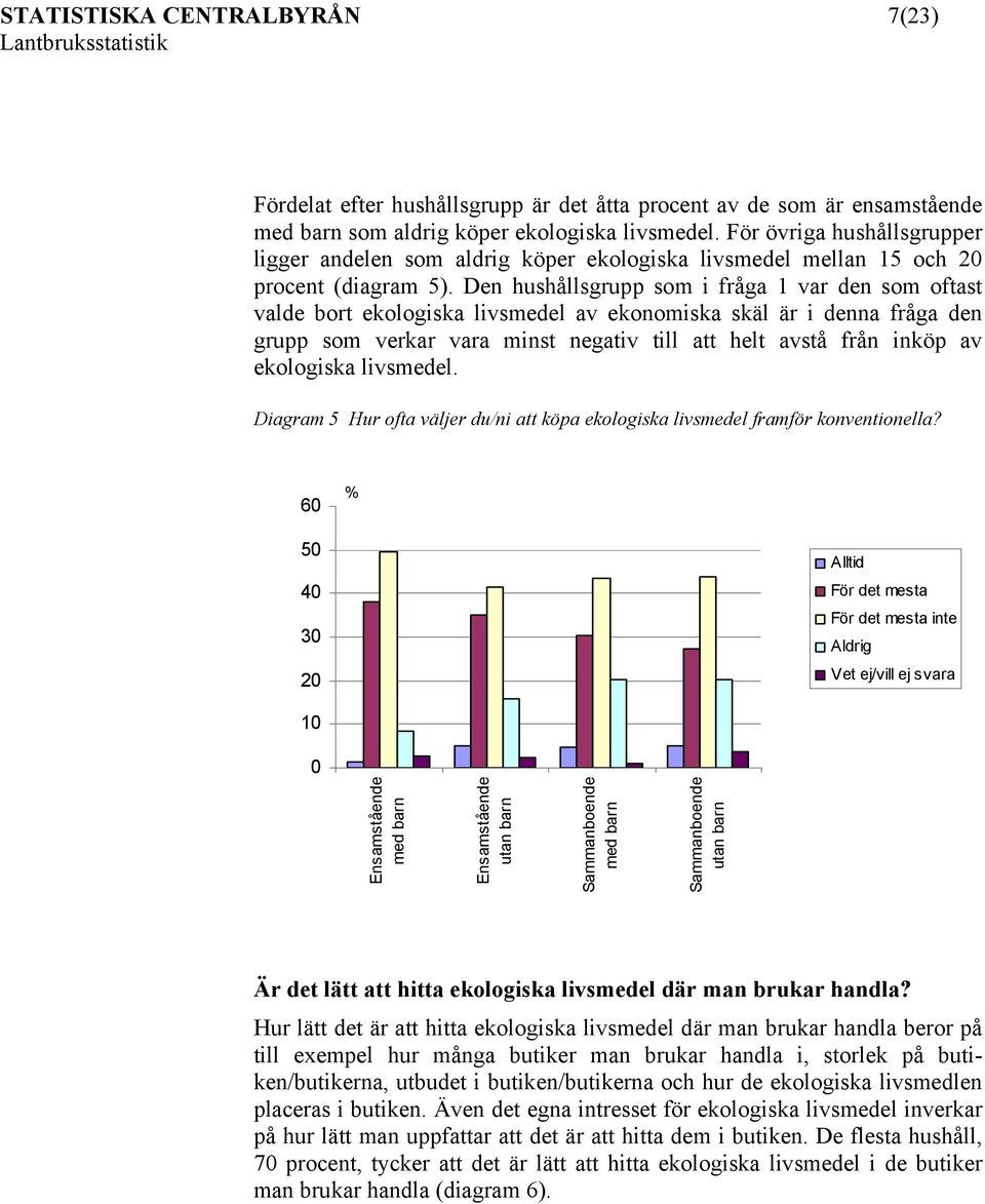 Den hushållsgrupp som i fråga 1 var den som oftast valde bort ekologiska av ekonomiska skäl är i denna fråga den grupp som verkar vara minst negativ till att helt avstå från inköp av ekologiska.