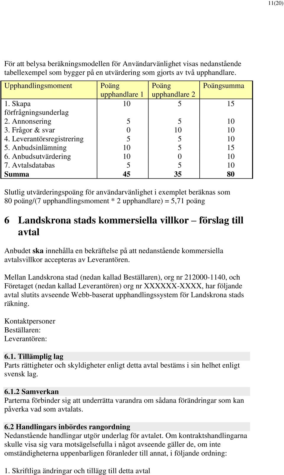 Anbudsinlämning 10 5 15 6. Anbudsutvärdering 10 0 10 7.