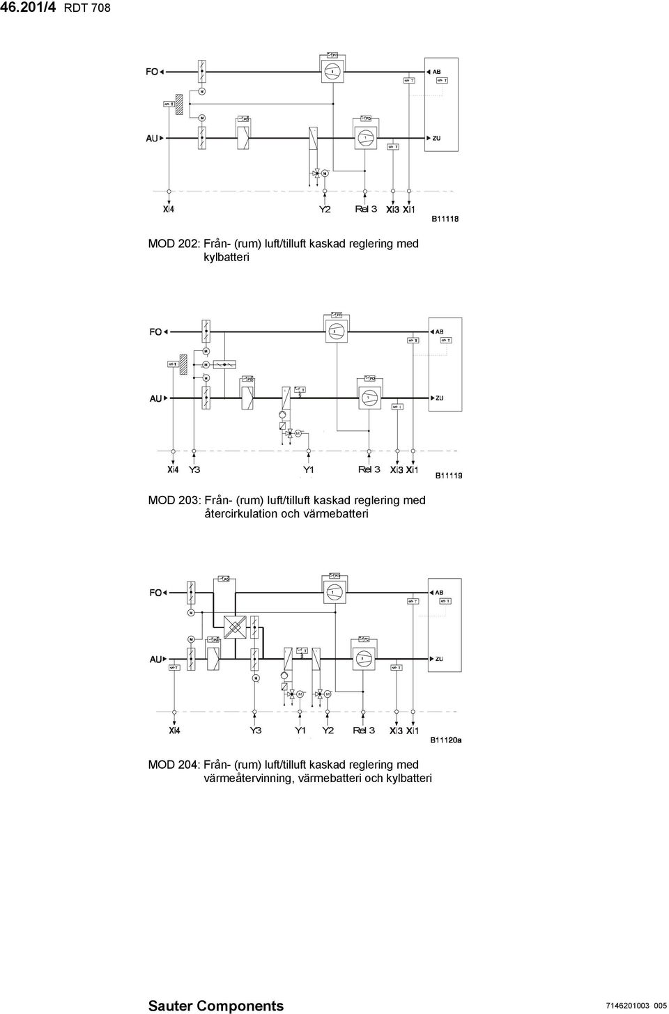 återcirkulation och värmebatteri Y3 Y1 Y2 Rel 3 OD 204: Från- (rum)