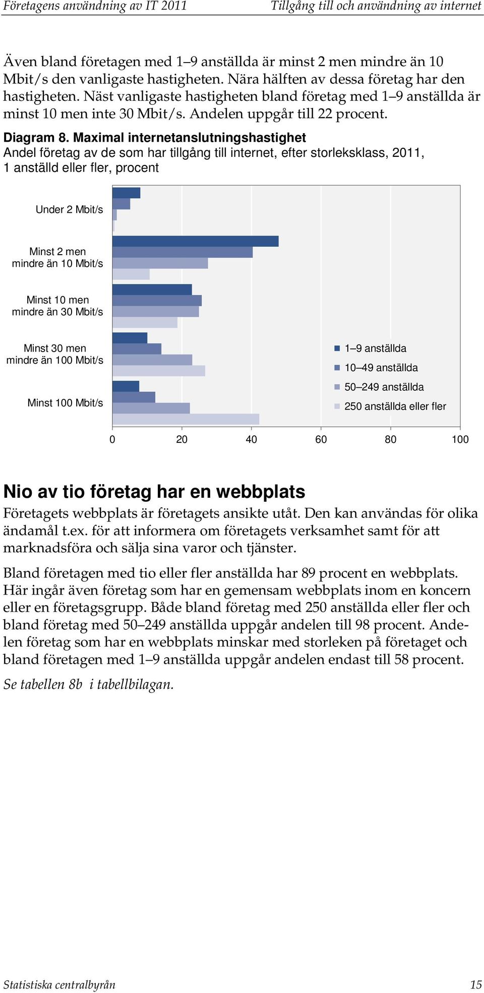 Maximal internetanslutningshastighet Andel företag av de som har tillgång till internet, efter storleksklass, 2011, 1 anställd eller fler, procent Under 2 Mbit/s Minst 2 men mindre än 10 Mbit/s Minst