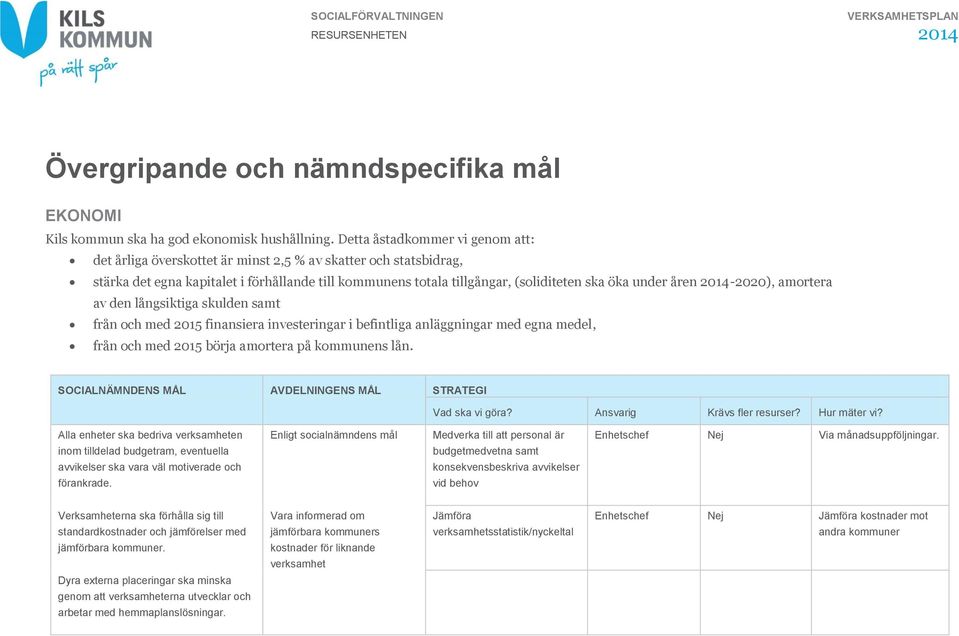 åren 2014-2020), amortera av den långsiktiga skulden samt från och med 2015 finansiera investeringar i befintliga anläggningar med egna medel, från och med 2015 börja amortera på kommunens lån.