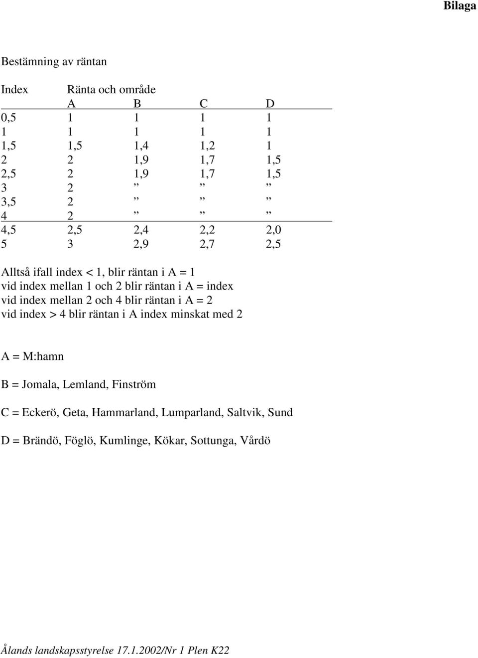 index mellan 2 och 4 blir räntan i A = 2 vid index > 4 blir räntan i A index minskat med 2 A = M:hamn B = Jomala, Lemland, Finström C =